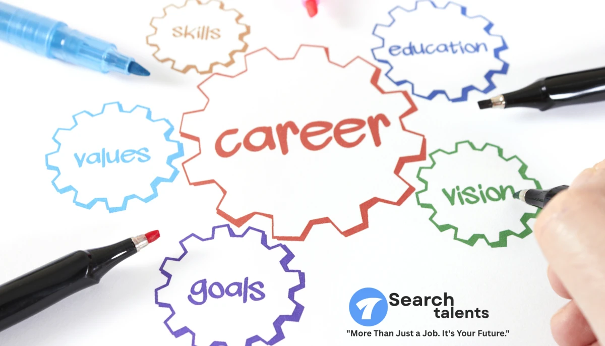How to Find a Career That Fits Your Skills, Goals and Future - blog image