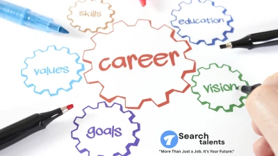 How to Find a Career That Fits Your Skills, Goals and Future